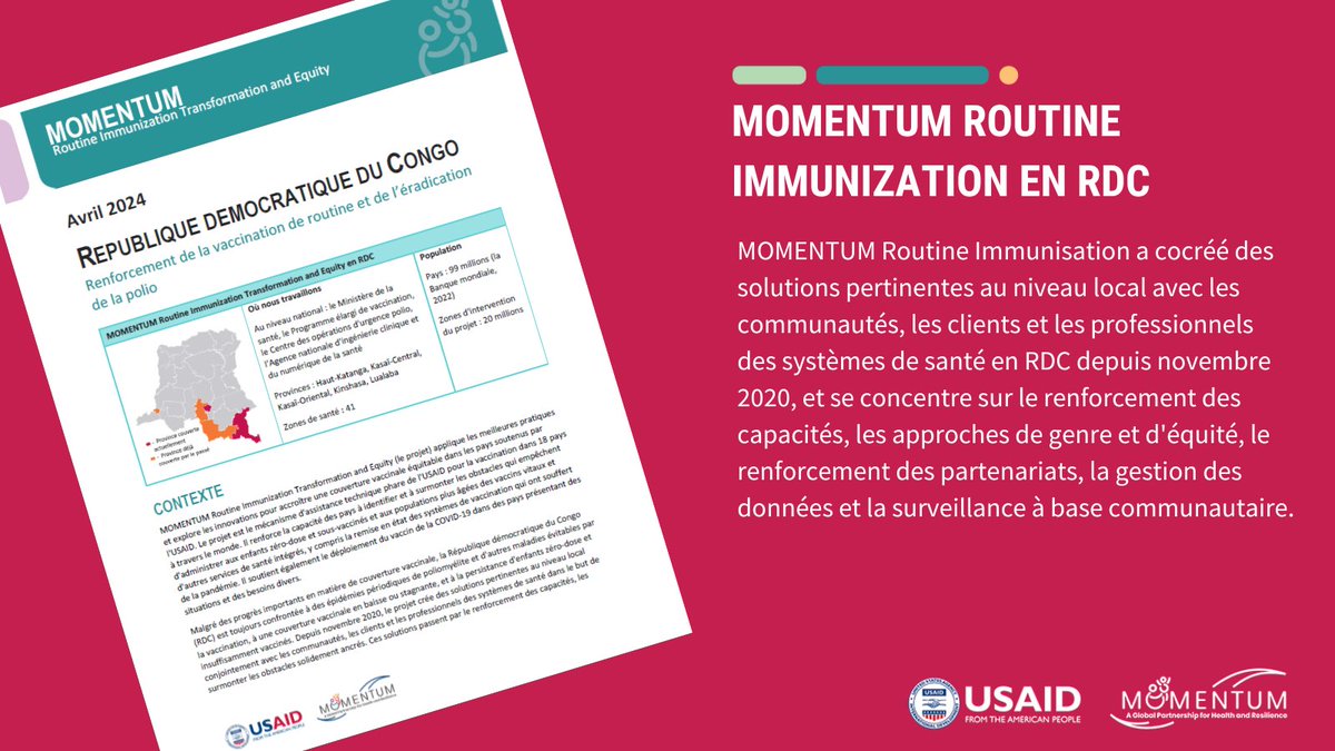 Le travail de MOMENTUM Routine Immunisation avec les travailleurs de la santé, le genre et l'équité, les partenariats, la gestion des données et l'éradication de la #polio a bénéficié à 20 millions de personnes et ce n'est pas fini ! En savoir plus : usaidmomentum.org/resource/stren…