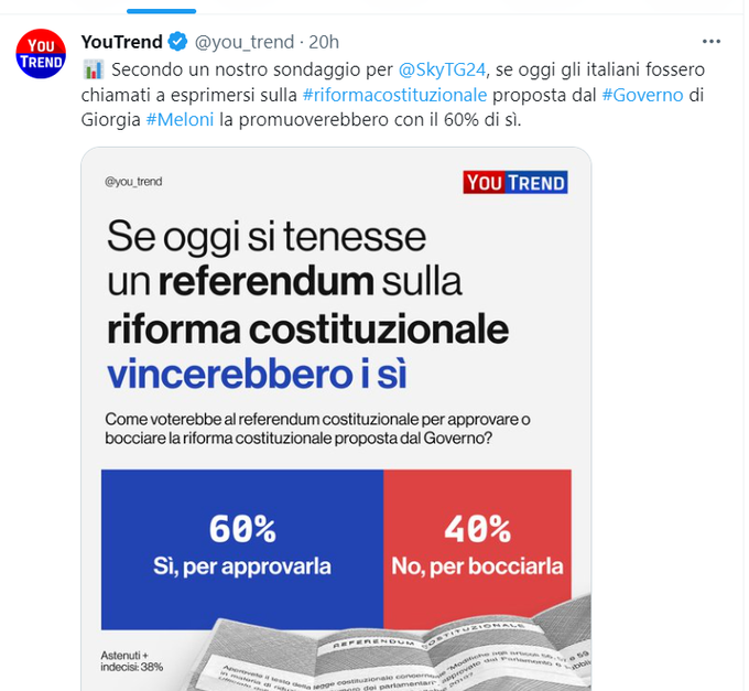 SI ALLA RIFORMA COSTITUZIONALE
DEMOCRAZIA questa parola sconosciuta a sinistra Per governare un paese necessita del voto DEMOCRATICO del popolo e non con i governi incostituzionali sponsorizzati dal PDR )la paura dei sinistri che possono governare soltanto nel loro condominio)