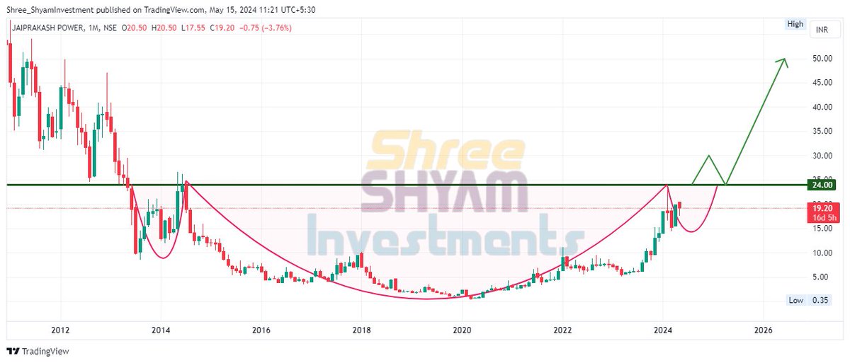 #StockToWatch #nifty #trading #banknifty #StockMarket #bank #StocksToWatch #JPPOWER