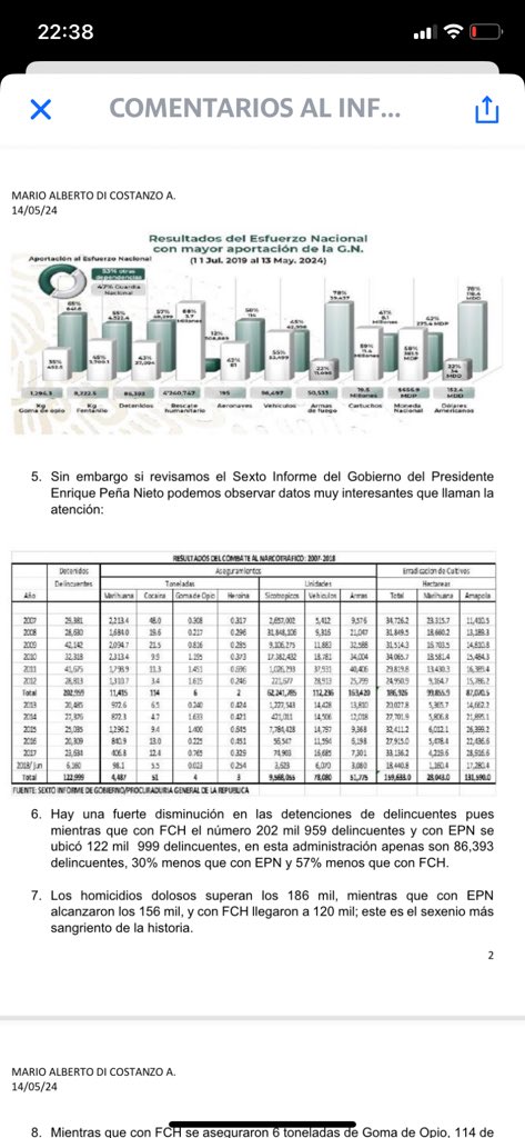 Los números muestran claramente que la “Guerra contra el narco” de @FelipeCalderon tuvo mejores resultados que los abrazos de AMLO. Este Gobierno es CÓMPLICE del Narco ! @USEmbassyMEX