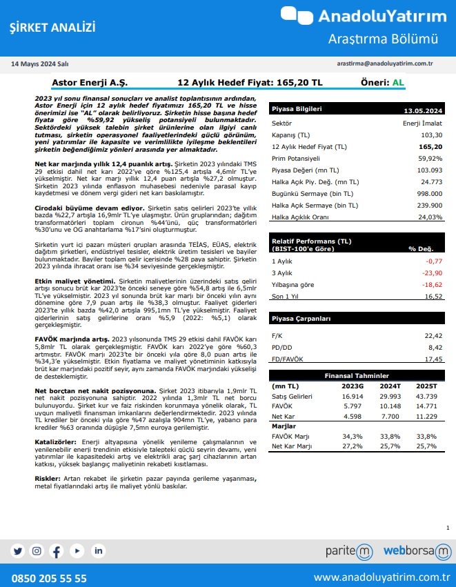 Anadolu Yatırım 

Astor Enerji A.Ş. #astor 

Öneri: AL 
Hedef Fiyat: 165,20 TL 
Prim Potansiyeli: % 59,92