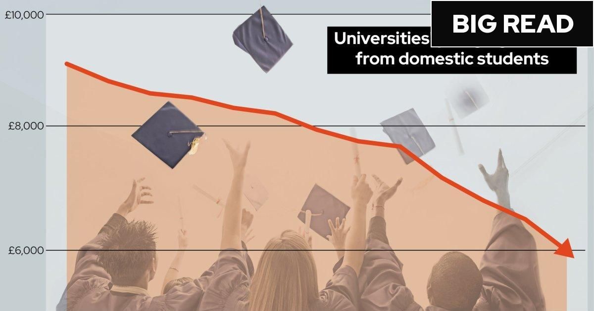 'Why universities are in a financial 'death spiral'' inews.co.uk/news/education…