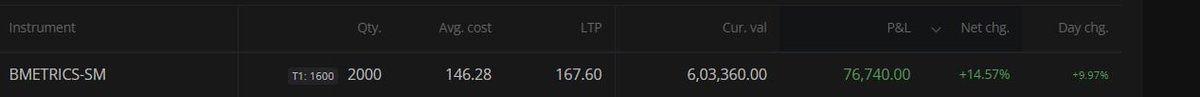 #BMETRICS - Find a good technical play, and play it. Simple and effective always wins. Bet on winning horses in poor markets.

#INDIA #Trading #sharemarket #stockmarket #sensex #stockmarketnews #investing #trading #indianstockmarket #stockmarketindia #NSE #BSE #Trader #India