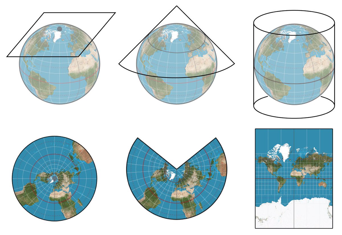ما الفرق بين #إسقاط_الخرائط #MapProjections وأنظمة #الإحداثيات #CoordinateSystems؟

#إسقاط_الخرائط عبارة عن طرق تستخدم لتحويل السطح الكروي للأرض إلى مستوى ثنائي الأبعاد
من المعلوم أن شكل سطح الأرض منحني وعندما يتم تمثيله على خريطة مسطحه ستحدث بعض التشوهات لذلك فإن الغرض الأساسي
