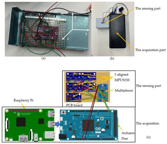Sensors_MDPI's tweet image. Low-Cost Wireless Structural Health Monitoring of Bridges
mdpi.com/1424-8220/22/1…
@la_UPC
#ArduinoDue #RaspberryPi #Accelerometers #LowCostSensors #EigenfrequencyAnalysis