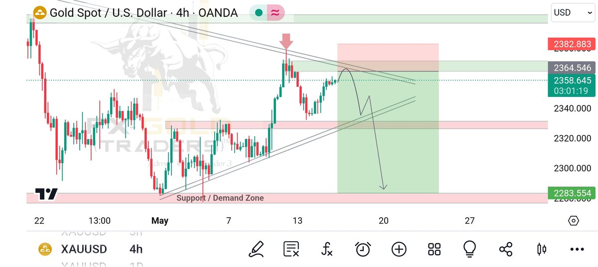 #XAUUSD (Update)...!!
SHORT FROM TRENDLINE 🔥

Gold again to retest the resistance & Trend Line of 2365 - 2371 But it is a strong key level So I think that there is a high chance That we will see a bearish pullback and a move down...👍

#technicalanalysis #tradingonline #forex