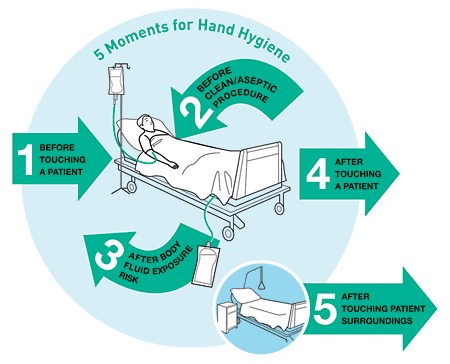 📢#Handhygiene is the easiest, oldest, cheapest & simplest infection prevention & control practice(IPC) to curtail the development & spread of healthcare-associated infections, #AntimicrobialResistance  & infectious diseases outbreaks in the healthcare settings & community.