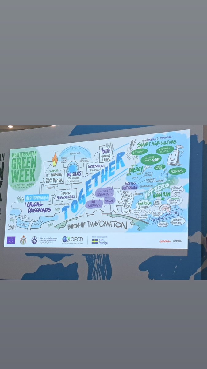 temaden's tweet photo. Akdeniz için Birlik, OECD işbirliğinde “Akdeniz Yeşil Haftası” ilk kez İstanbul’da düzenleniyor. Hafta çerçevesinde sürdürülebilirlik, iklim değişikliği, su, çevre, istihdam ve yeşil dönüşüm vb. tartışılacak. 🌳💦🌎 #UfM4Sustainability #mediterraneangreenweek @UfMSecretariat https://t.co/ry9GAzd93T