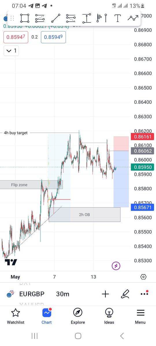 Eurgbp