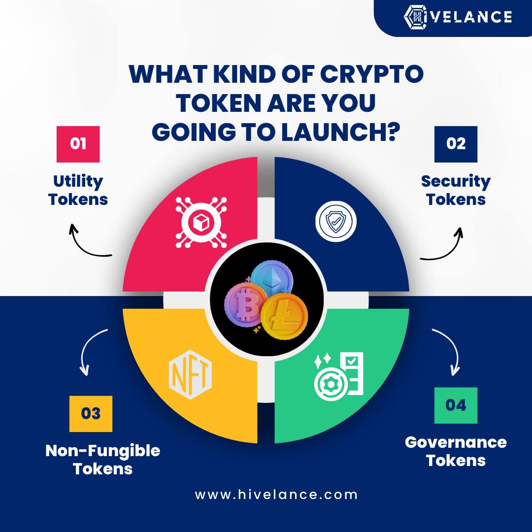 What kind of #cryptotoken are you going to launch? As a top-notch #cryptocoin  #token development company, #Hivelance helps to create your revenue-based crypto tokens based on business requirements.
visit- hivelance.com/token-developm…

#tokendevelopment #TokenEconomy #btchalving2024