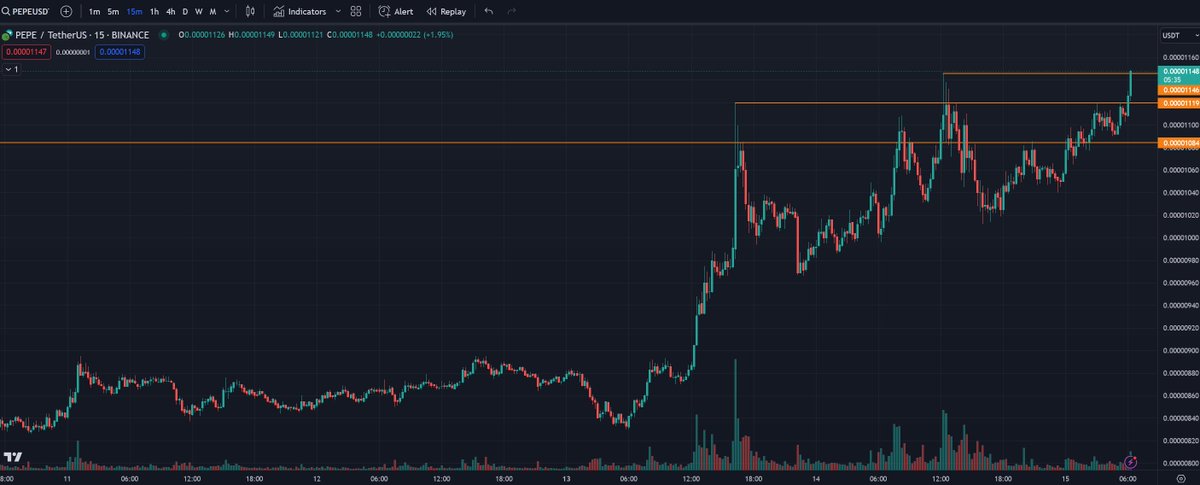 Plazma0x's tweet photo. Another $PEPE ATH, we are in price discovery, there are no resistances. https://t.co/S9mZNkDgc7