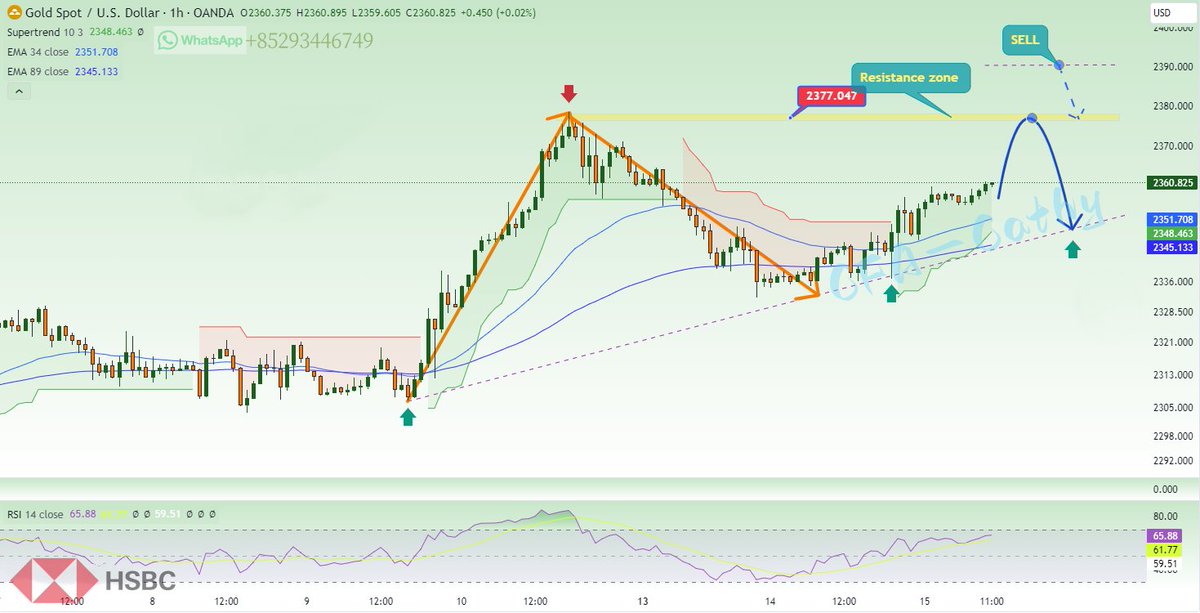 Gold prices (XAU/USD) edged higher amid weakness in the U.S. dollar (USD). Strong demand, central bank buying and geopolitical risks in the Middle East have supported gold prices.
Today's CPI data continues to be assessed by experts as positive for gold. Gold prices are still…