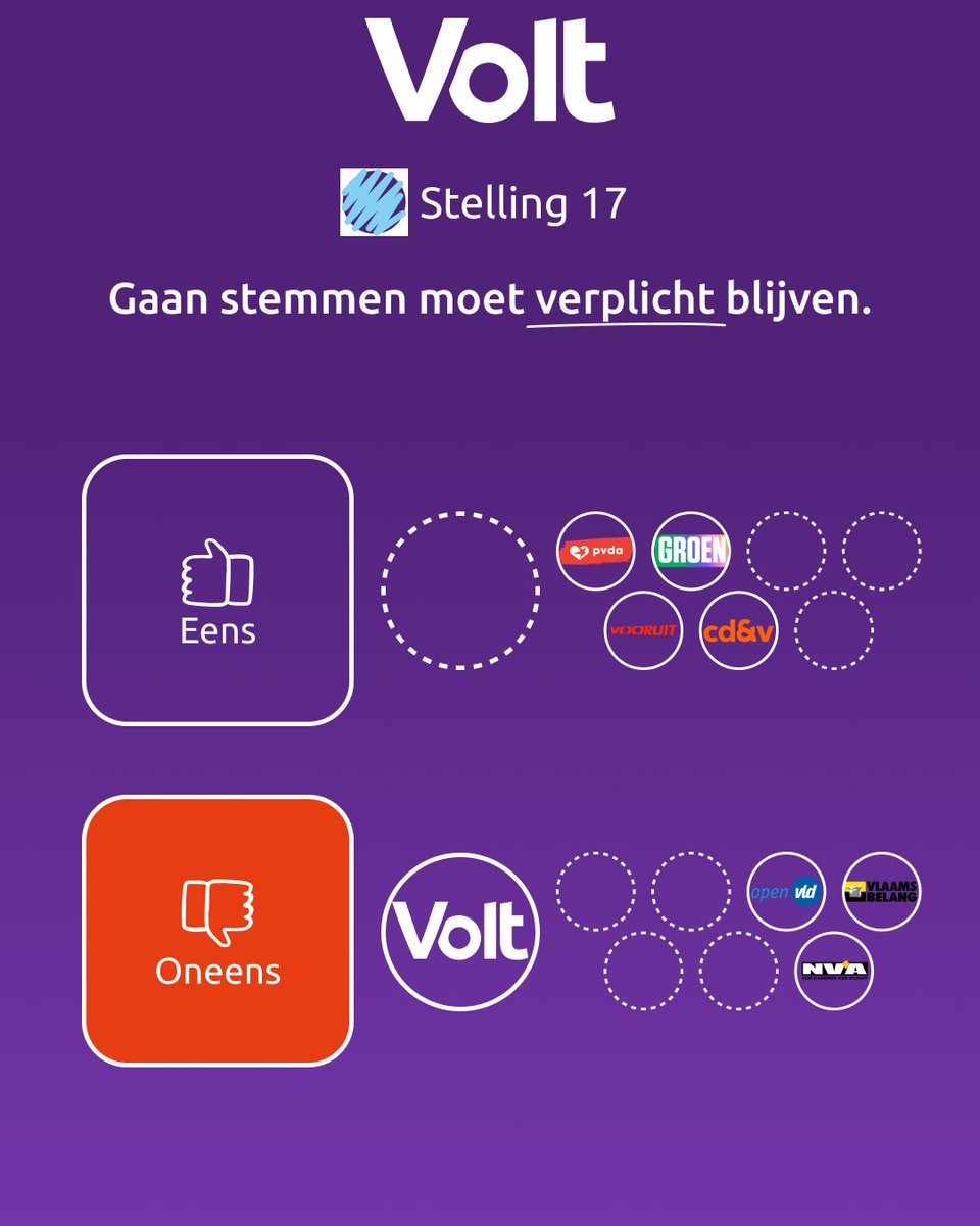 Benieuwd naar onze standpunten, maar kon je ons niet vinden in de VRT stemtest? Volg dan ons kanaal, waarbij wij regelmatig een stelling en ons antwoord daarop uitlichten. Ontdek meer over ons uitgebreid verkiezingsprogramma op voltbelgie.org/standpunten #StemVolt #StemLijst5