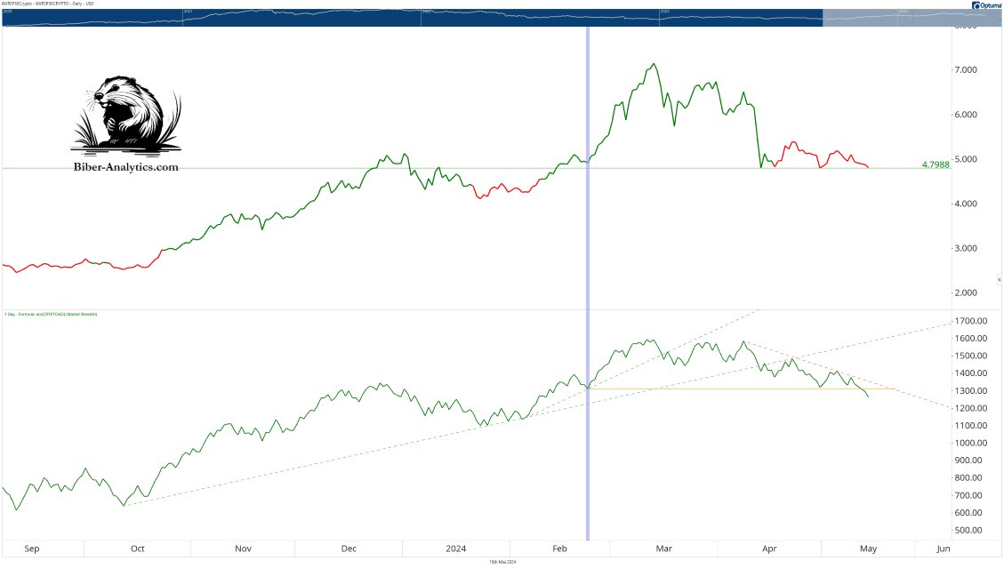 BiberAnalytics's tweet image. ADL Lines Supports Bear Case
linkedin.com/pulse/crypto-m…