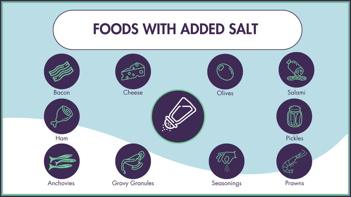 It's Salt Awareness Week! We’ve highlighted some of the foods with added salt that you should try to eat less often and in smaller amounts. For more information, visit our website at: bit.ly/3WebhyE #HealthierEating #SaltAwarenessWeek