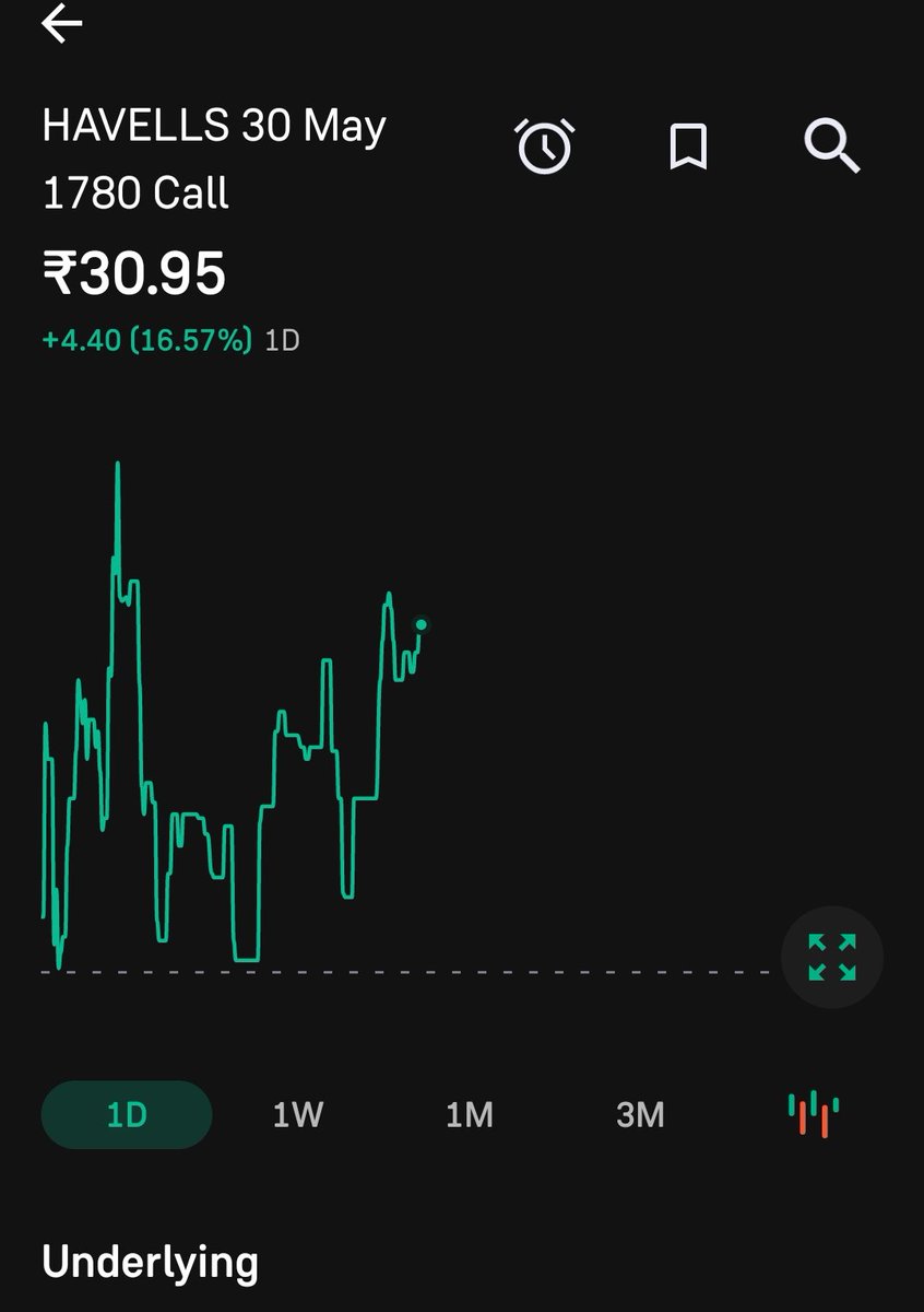 the_shinetrader's tweet image. Buy Havells 1780ce
Buy at 30.95 
Target 40,45,50+++
#tradingcall #trading #tips #nifty #stockmarket