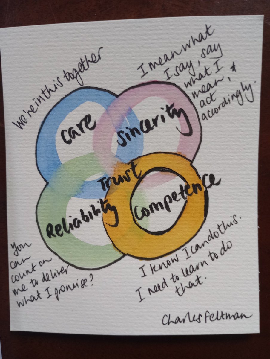 Planning to discuss trust in teams as part of a workshop. This is such a good introduction. Especially struck by the 4 distinctions of trust by Charles Feltman Lots to ponder.