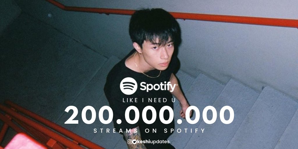 📈 | 'like i need u' has surpassed 200 MILLION streams on Spotify – it's the first song from 'THE REAPER' and @keshimusic's second song overall to reach this milestone!