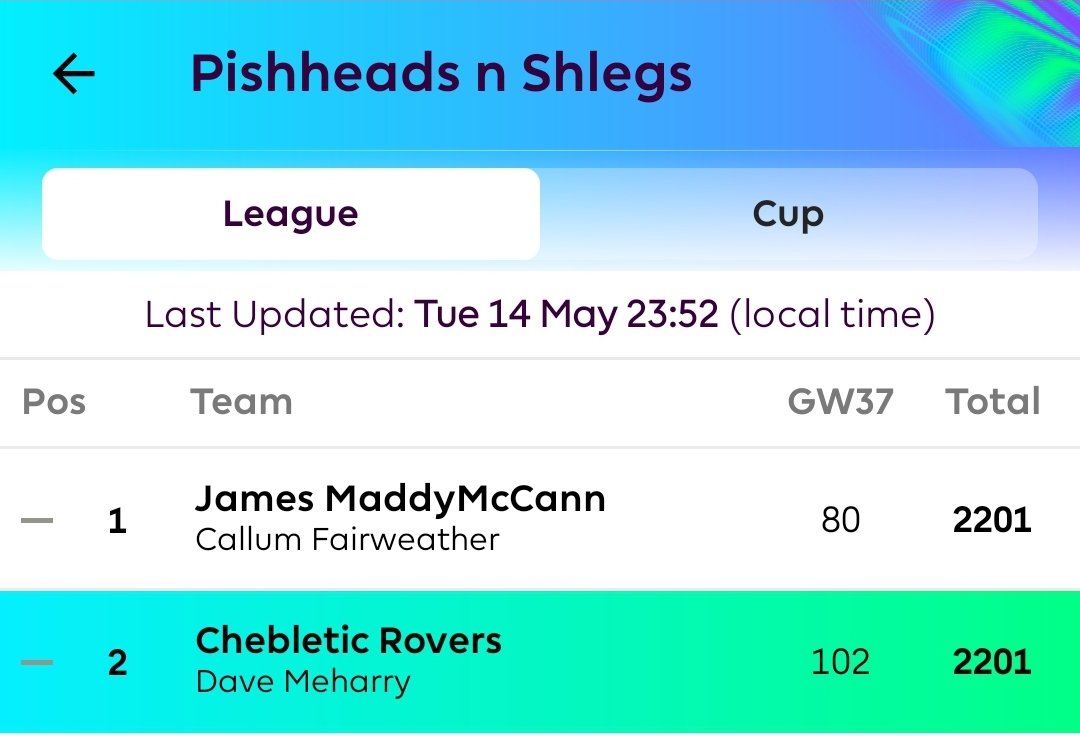 davethedaveman's tweet photo. Turns out my fantasy league is going to have a similar finish for the last game of the season 🙈🙈 https://t.co/OTW3XEMPbs