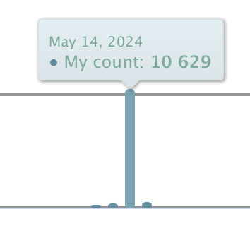 POV your finals/semester/internship ended and you FINALLY have time to write 😭😭😭😭😭 10K words in a day; I am pooped