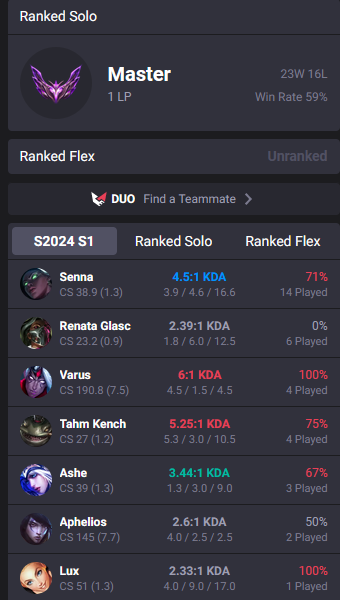 Finally after two 99 lp travesties .. the last minute grind to masters complete on support (or maybe in spite of me picking support..)