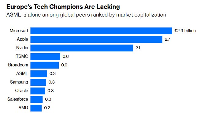 Europe on its way to become open-air museum in one chart