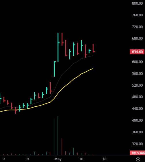 TheTradeTiger's tweet photo. #JSFB 

A nice looking triangle is developing in this counter but price is still chopping around with gaps and reversals.

Would like to see an inside day or a small range bar to prepare my entry plan. For now its only in the watchlist.

#nifty #banknifty #breakout #stocks https://t.co/FG0BKxkUpl