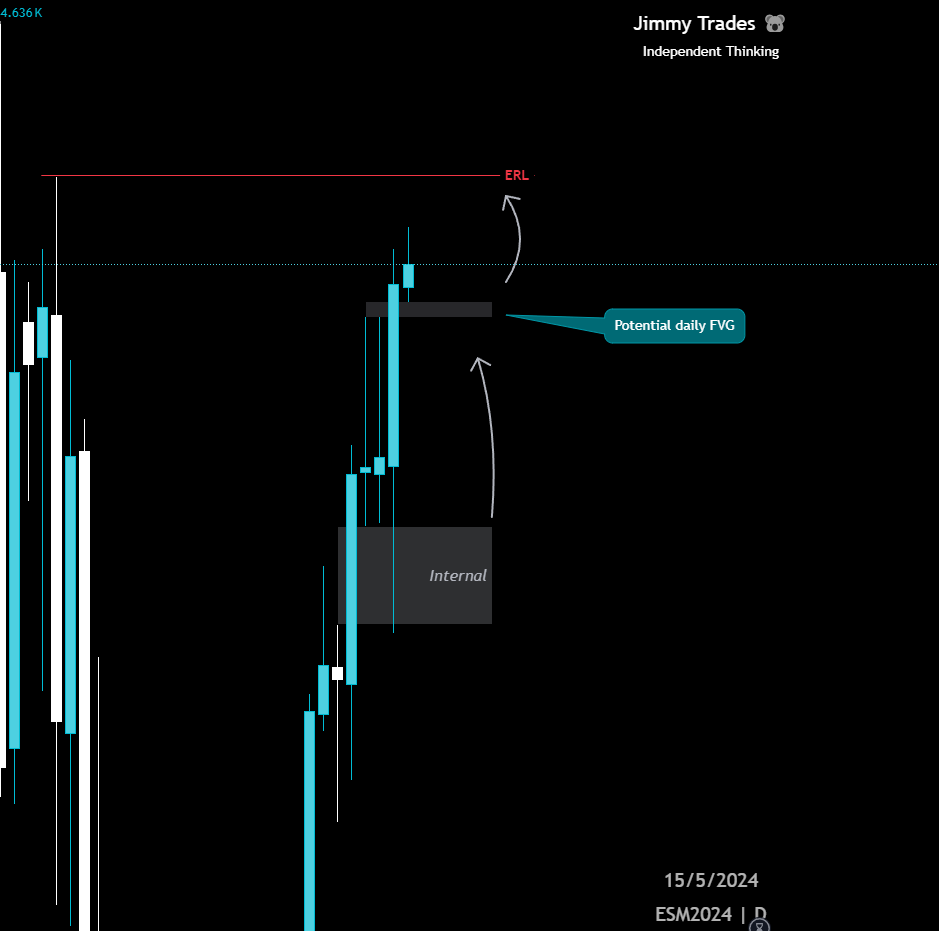 ES Daily bias 15th May 2024 - Bullish #ES_F 

Same theory as with NQ, looking for news to manipulate down into the potential daily FVG before moving to ERL. With the strangth of the OLHC daily candle and with a close above the REH's I am anticipating further expansion
