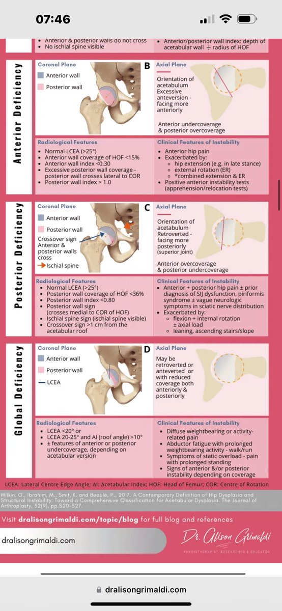 @northwoods1980 pts with retroversion as part of dysplasia picture might get gluteal Sx with overactivity of ext rotators etc - gets labelled as piriformis syndrome etc . Provoked by flexion / IR