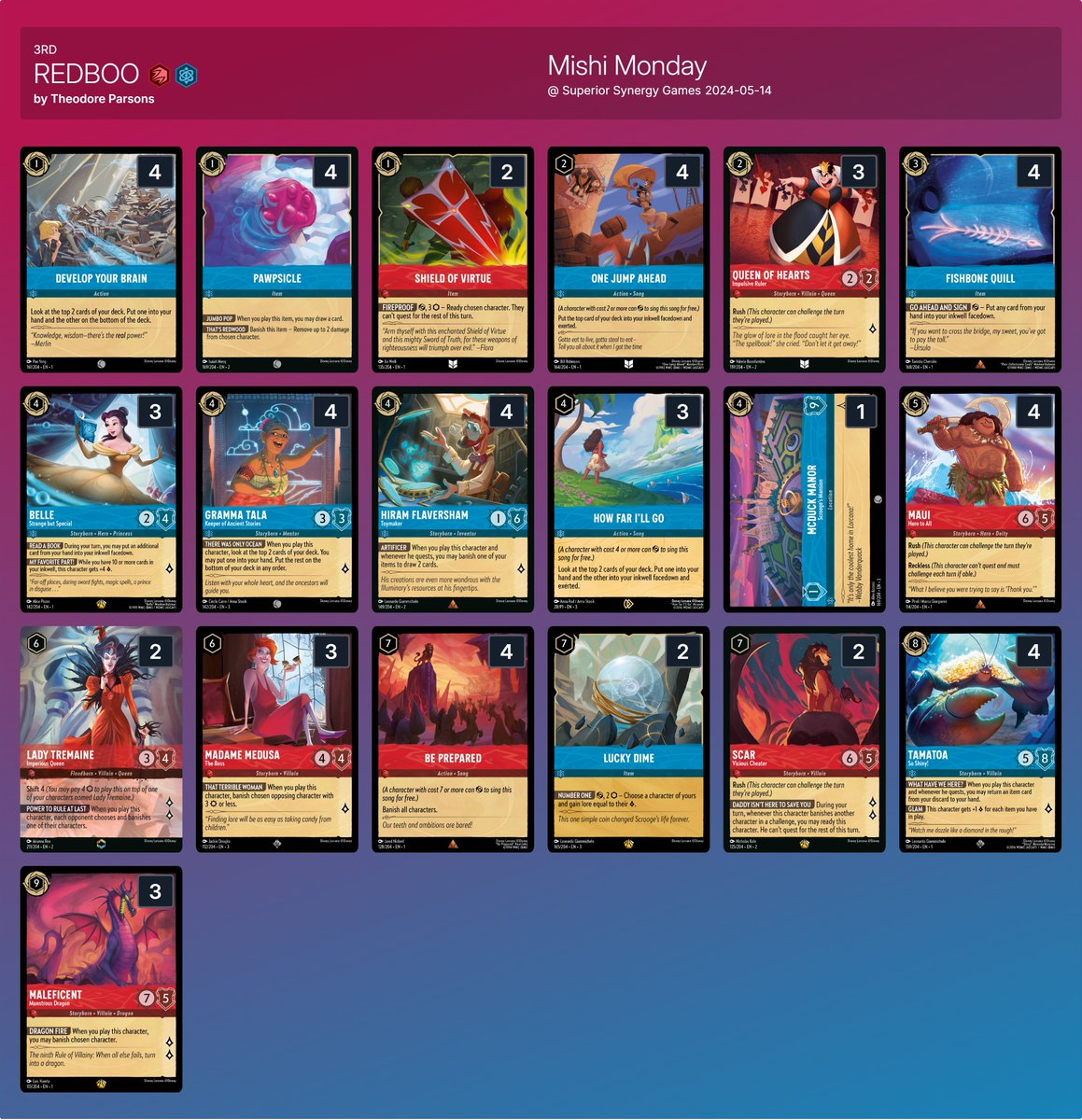 6 weeks after picking up Lorcana, I got my first big(ish) result :) 3rd out of 47 people in a $700 prize pool tourney. Hope this leads into a solid showing at Atlanta!