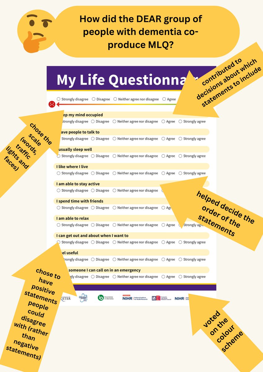 This #DAW2024 would you like to know how My Life Questionnaire was co-produced with people living with #dementia? We have new graphics helping you see at a glance! Another legacy from IDEAL 😊

This #free scientifically validated measure can help track #wellbeing.