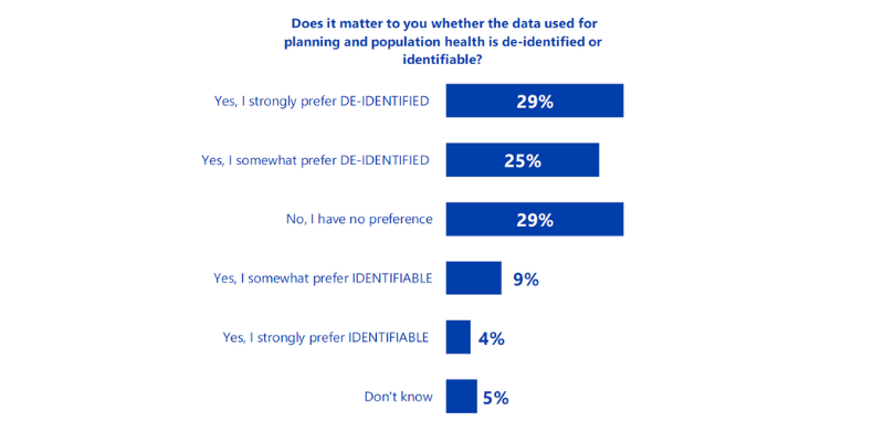 Understanding Patient Data tweet media
