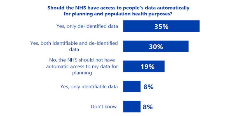 Understanding Patient Data tweet media