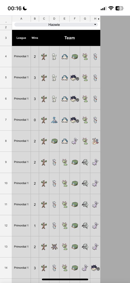 Battle Frontier cycle 2 recap, played Primordial for <a href="/_WastedPotentia/">Wasted Potential</a>, 9W-2L with a record of 22-11 (67%), pretty ok with my scores. Overall a pretty decent meta. Lots of times there was the question if Sudo runs Rock Throw 🤣, which gave me some cheesy losses lol. Ggs to all!