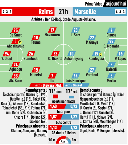 les compo probable

#OM #teamOM #omrcl