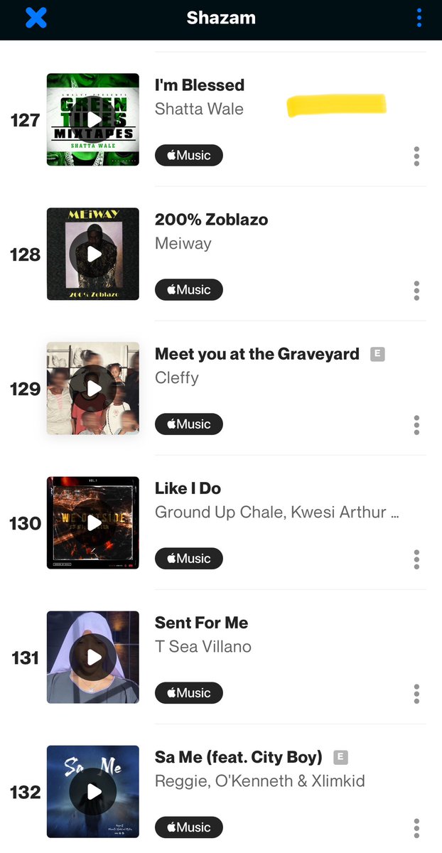 Shatta Wale has six (6) songs on Top200 Shazam chart 🇬🇭

I Know #4
Minamino Sin #51
Killa Ji Mi #78
Real Life #79
 I’m Blessed #127
IANGTJTY #135

Note: Five (5) of the songs was released this year ❤️

#ShattaMusic #IKnow