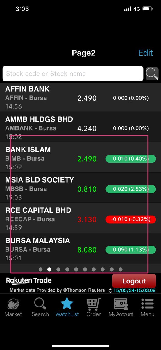 Hello 8 ringgit Bursa. 

Shariah compliant stocks doing well also today, incl the 2 banks BI & MBSB.