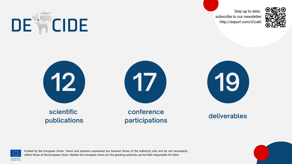 Since its beginning in July 2021, the DECIDE project has achieved significant results.
We have 2 more years to go!🚀 stay up to date by subscribing to our newsletter 📰 eepurl.com/iCcakI

#Horizon2020 #Animalhealth
