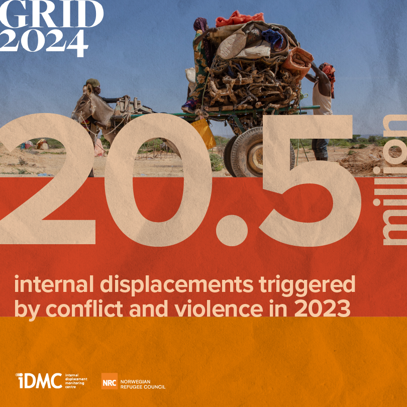💥Alarming levels of people fled their homes due to conflict and violence in 2023. #Sudan, #DRCongo and #Gaza accounted for nearly two-thirds of last year’s internal displacements caused by conflict and violence. Read #GRID2024 👇 bit.ly/3QIX4rJ