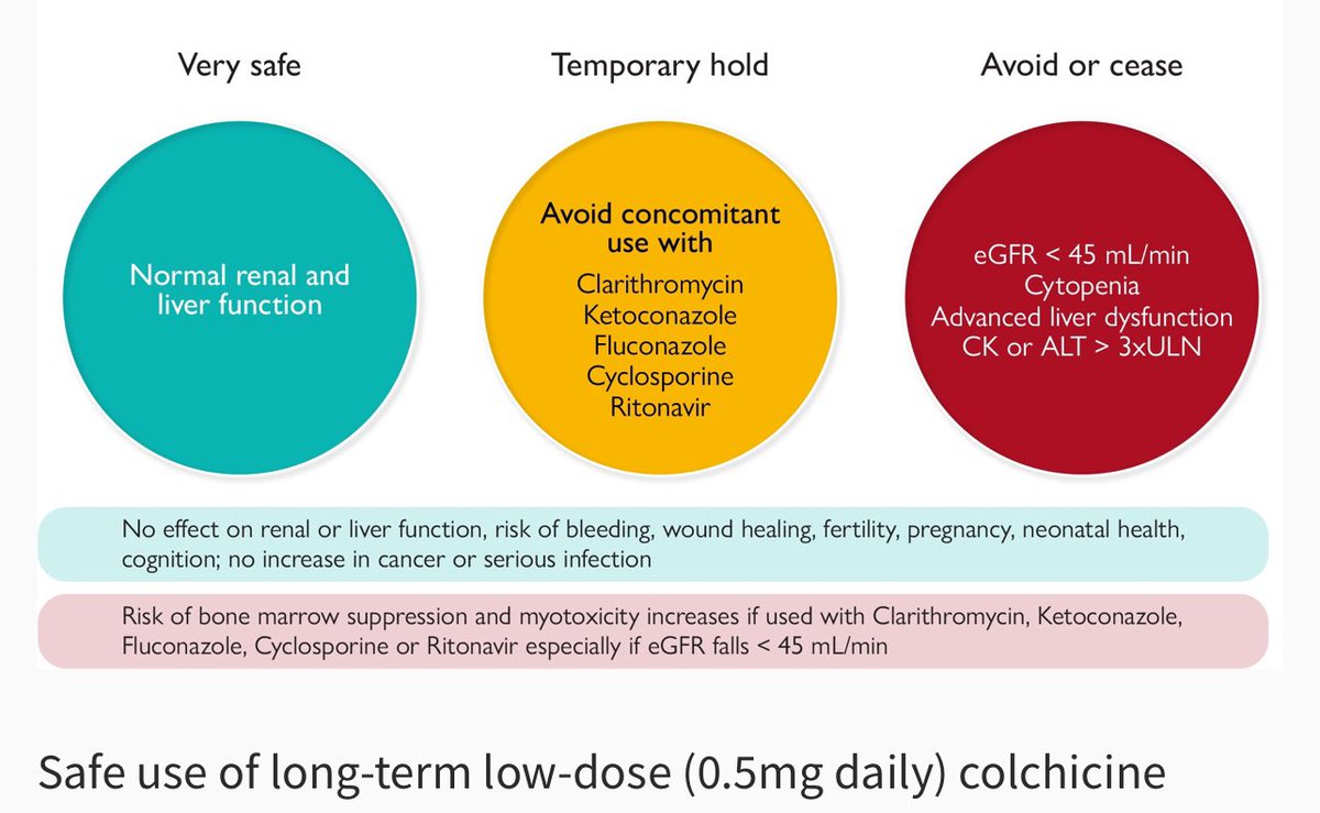 Low-dose colchicine for atherosclerosis: long-term safety

patients with coronary disease on low-dose colchicine should have regular reviews to ensure compliance, to monitor the blood counts and renal function

academic.oup.com/eurheartj/arti…