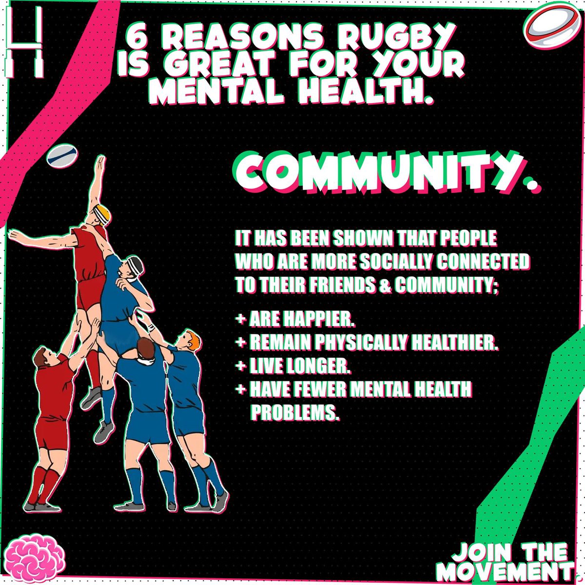 𝗖𝗢𝗠𝗠𝗨𝗡𝗜𝗧𝗬 💚 Social cohesion is associated with a reduction in depressive symptoms & there aren’t many more cohesive groups than a rugby team. From team socials, to bonding during tough games, rugby is a great vehicle for building a close community. #TackleTheStigma 🗣️