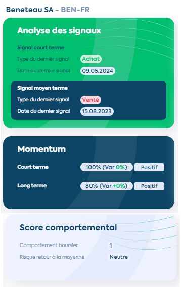 E_PhiAdvisor's tweet photo. Nette amélioration de la configuration sur #Beneteau $BEN. Notre système a déclenché un récent signal Achat CT, les momentum CT et LT sont maintenant bien orientés. L'algorithme MT est proche de déclencher un signal Achat sur cet horizon d'investissement

#bourse #CAC40 #Tendance https://t.co/GwVyFcaZd8