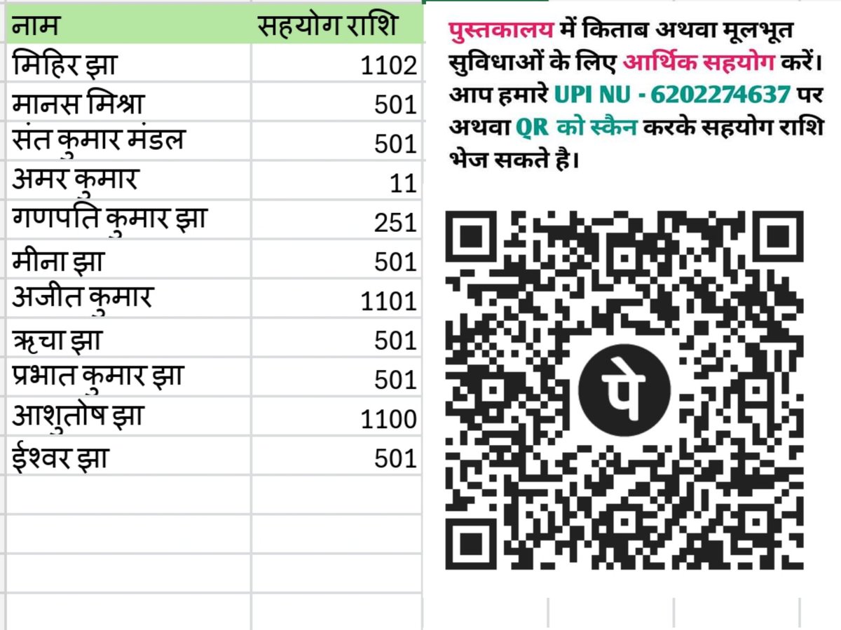 हमर नाम आदित्य छि, बनगांव गाम आ सहरसा जिला के निवासी छि। हम अपन गाम म एक पुस्तकालय के निर्माण केलौं ह, जे छात्र के लिए पूर्णतः निःशुल्क ऐछ। अहां सब आशा राखैत छि जे पुस्तकालय के लिए किछ आर्थिक सहायता भेटत। जे सहयोग क सकी करू।

🔰ट्विटर और फेसबुक के माध्यम सँ मिलल सहायता.........👇