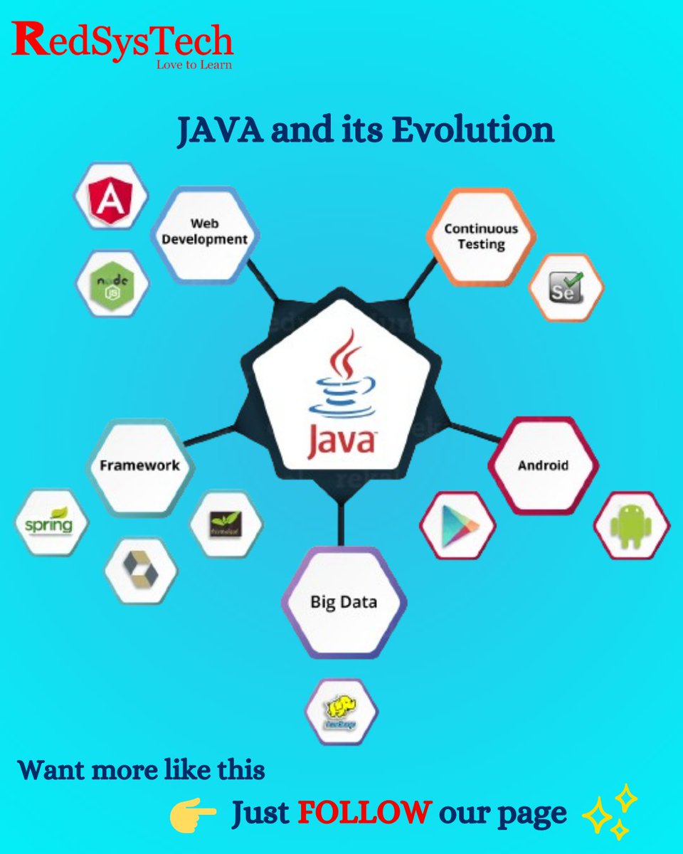 From 'Write Once, Run Anywhere' to powering modern enterprise solutions, Java's evolution remains a cornerstone of robust, versatile programming.

Save it for Later !!💥
Want more like this FOLLOW our page💯
@RedSystech 

#redsystech
#Java
#JavaJourney
#JavaProgramming
#JavaDev