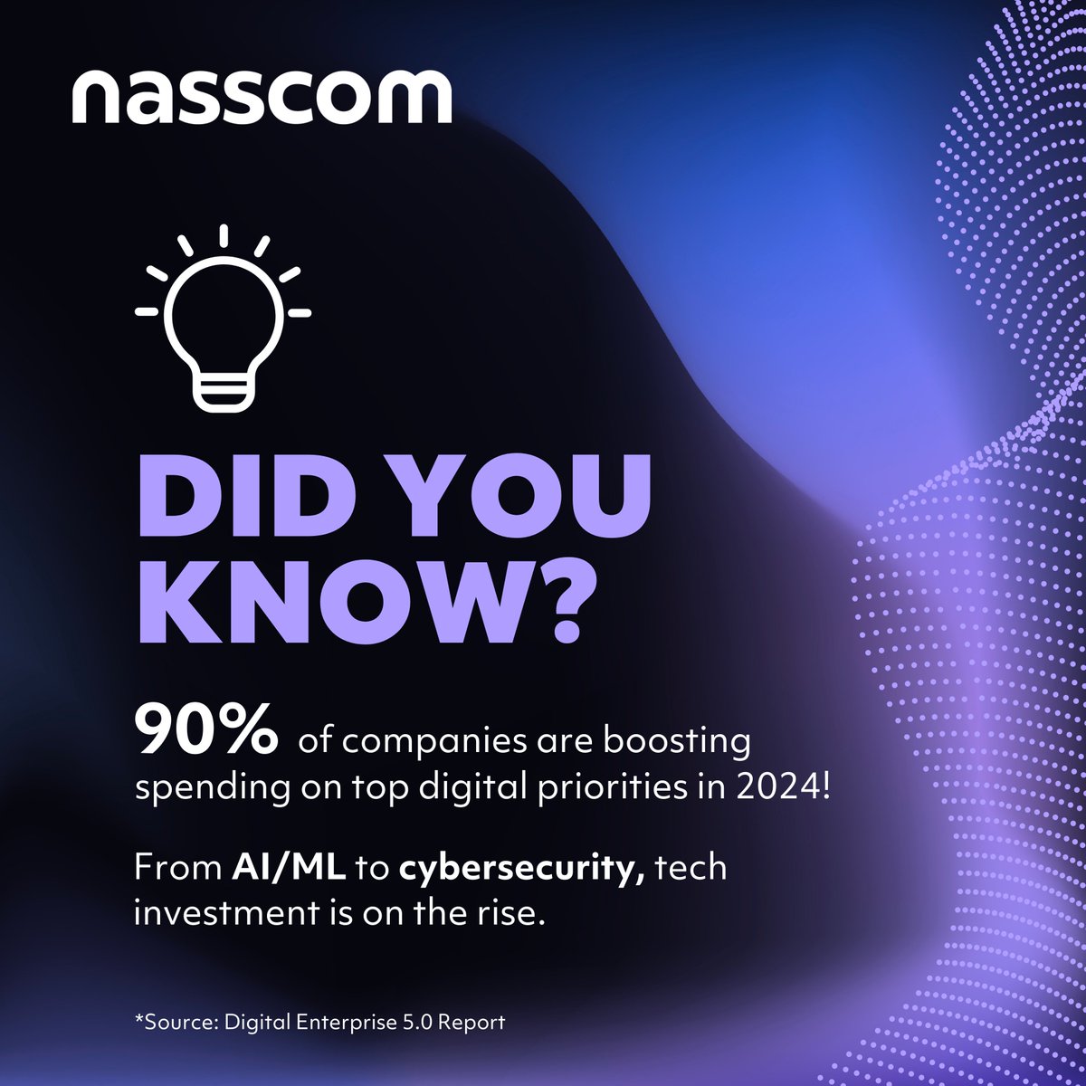 Big moves ahead in tech spending! With a surge in investments focusing on Gen AI, intelligent automation, and big data analytics, companies are gearing up for a transformative digital journey. Know more about India’s digital tech landscape: nasscom.in/system/files/p…