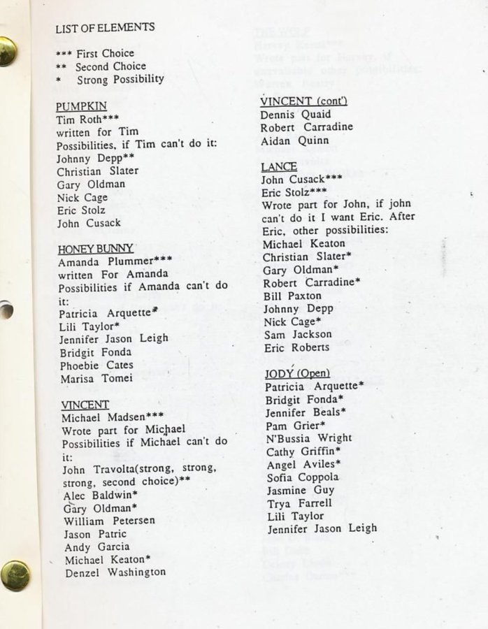 Quentin Tarantino's actor wish list for the main roles in PULP FICTION (1994).