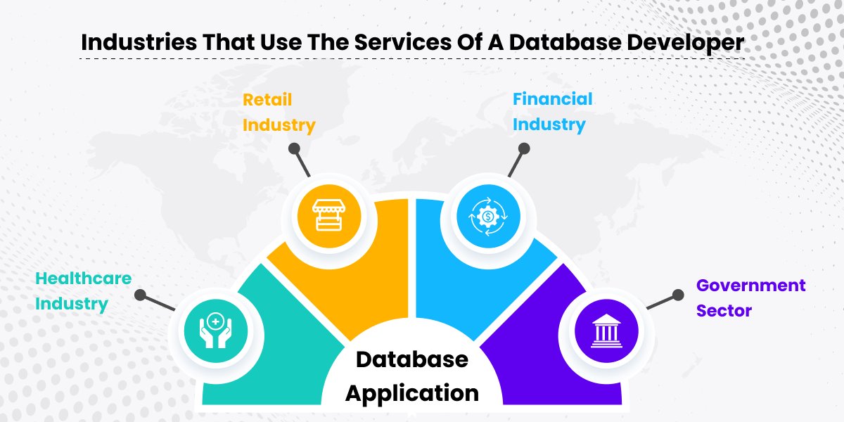 dev_coders's tweet image. Industries That Use The Services Of A Database Developer
#databasedeveloper #databaseapplication #databasedeveloperservices 
coders.dev/blog/the-rise-…