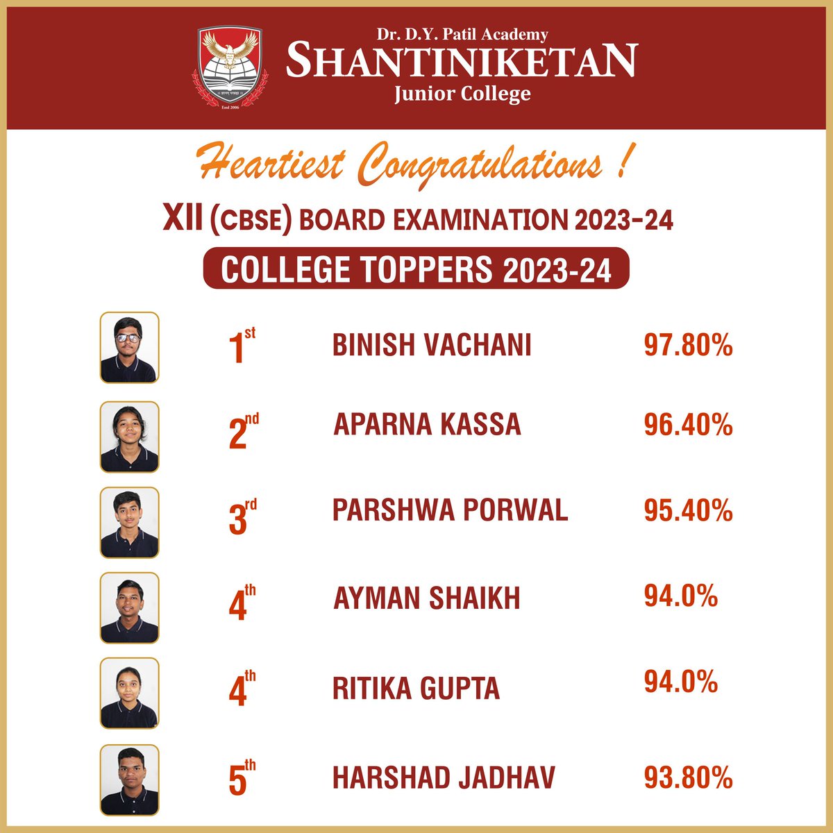 Congratulations to all our students for passing the Xth and XIIth board exams 2023-24 with flying colors and best wishes for your future endeavours !!