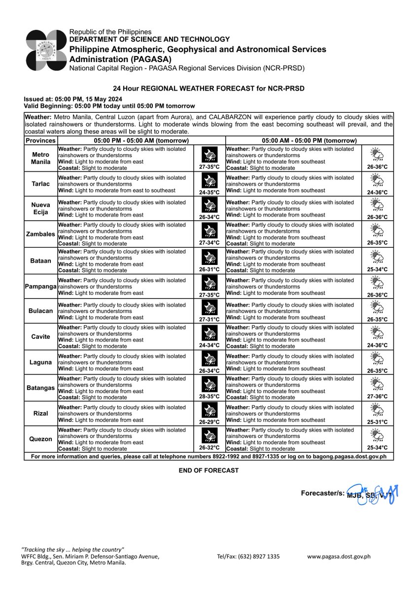 REGIONAL WEATHER FORECAST for #NCR_PRSD Issued at: 5:00 PM, 15 May 2024 Valid Beginning: 5:00 PM today - 5:00 PM tomorrow pubfiles.pagasa.dost.gov.ph/ncrprsd/pf.pdf