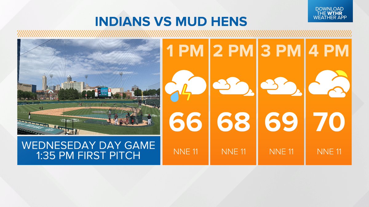 Perhaps wet grass early but we should be able to get the afternoon game in between our @indyindians and the scheming @MudHens today! #GoTribe
#13news #13weather